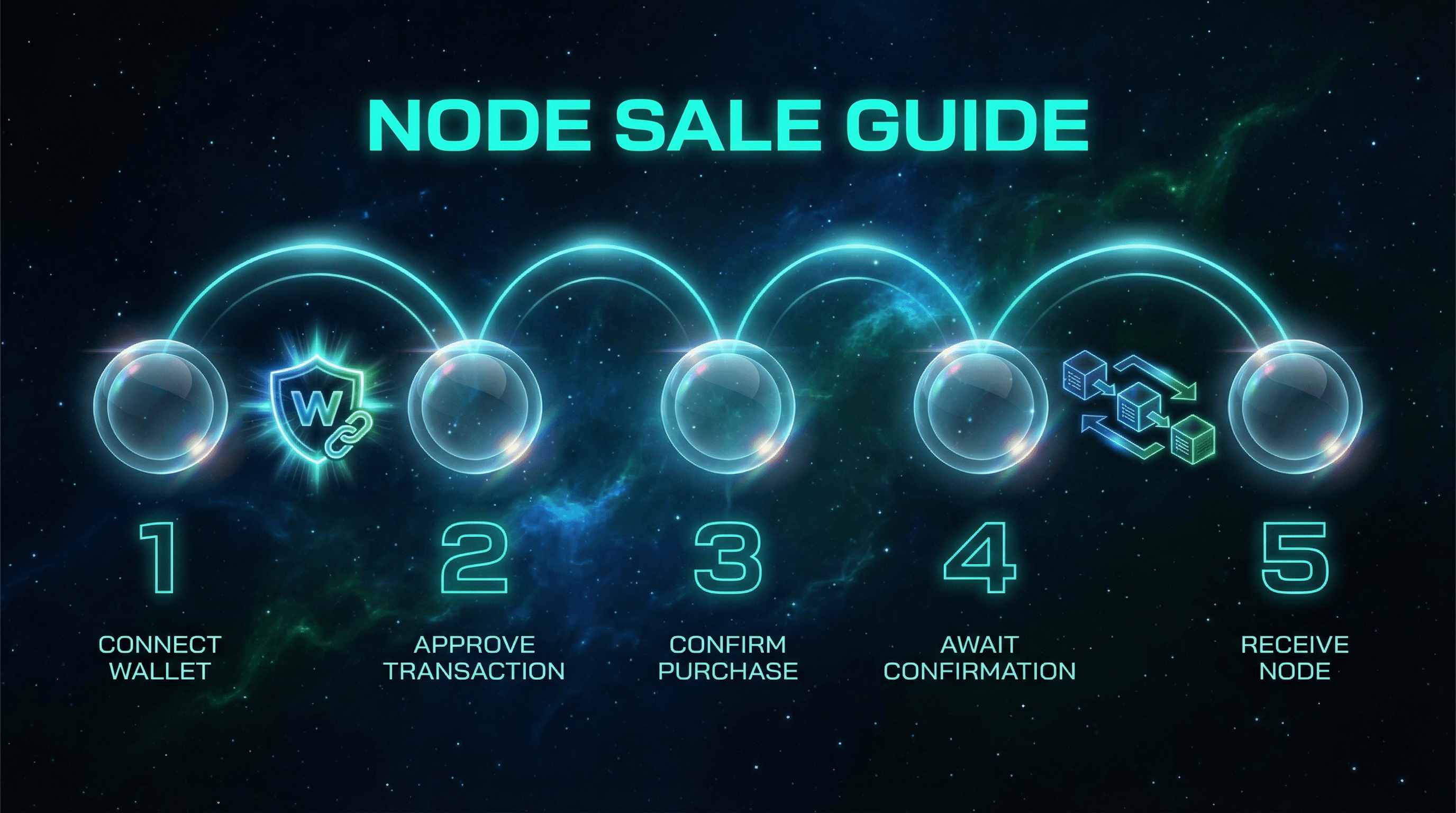 Autheo Node Sale and Purchase Guide